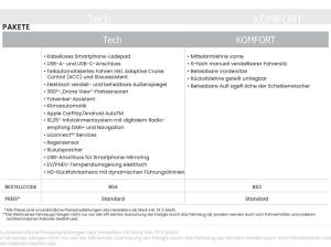Fiat 500e 3+1 City Edition 70KW (95PS) 23,8KwH *Standort 23843 Bad Oldesloe*