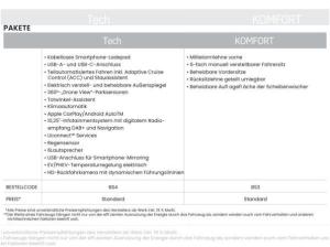 Fiat 500e ⚡City Edition 3+1⚡ Komfort & Techpaket⚡