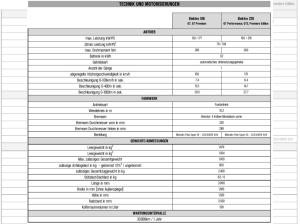 Alpine A290 GT - WUNSCHBESTELLUNG - NUR GEWERBEKUNDEN - BUNDESWEIT - 2 MONATSRATEN GESCHENKT