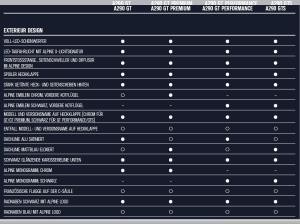 Alpine A290 GT - WUNSCHBESTELLUNG - NUR GEWERBEKUNDEN - BUNDESWEIT - 2 MONATSRATEN GESCHENKT
