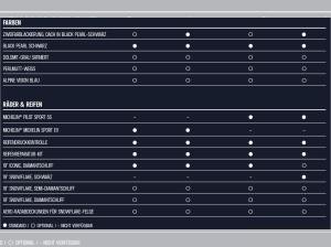 Alpine A290 GT - WUNSCHBESTELLUNG - NUR GEWERBEKUNDEN - BUNDESWEIT - 2 MONATSRATEN GESCHENKT