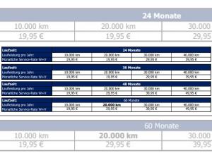 Opel Grandland SOFORT VERFÜGBAR!!!***GEWERBEKUNDEN-SONDERAKTION***73-kWh-Batterie 157 kW Electric  GS