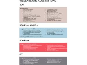 GWM ORA 03 400 PRO+ /  El. Heckklappe / Schiebedach!