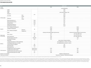 KGM Musso EV Core❤️Elektro Pick-Up❤️420km Reichweite & 1.8t Anhängelast + 7 Jahre Garantie* ❗❗❗