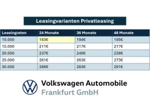 Volkswagen T-Roc R-Line 1.0 l TSI OPF ) 6-Gang