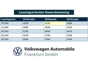 Volkswagen Golf GTI 2,0 l TSI OPF 7 -Gang-Doppelkupplungsgetriebe DSG
