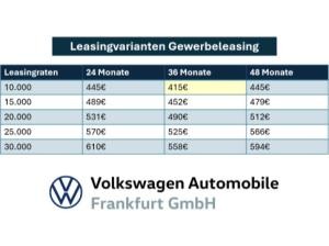 Volkswagen Tiguan R-Line 2,0 l TDI SCR 4MOTION 7-Gang-Doppelkupplungsgetrie be DSG