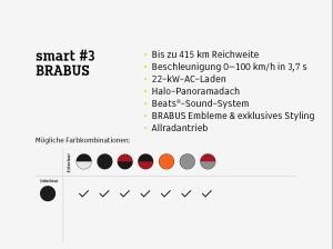 smart #3 Bestandsfahrzeug-Aktion¹❗️Kurzfristig verfügbar ⚡BRABUS⚡(Allrad/Ambient/Head-up/Soundsystem/Pano/LED