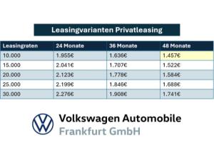 Volkswagen Touareg R-Line 3,0 l V6 TDI SCR 4MOTION 8-Gang-Automatik (Tiptro nic)