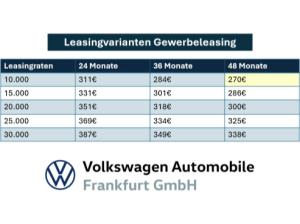 Volkswagen T-Cross R-Line 1.0 l TSI OPF 6-Gang