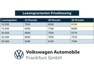 Volkswagen Touran Highline 1,5 l TSI OPF (15 7-Gang-Doppelkupplungsgetriebe DSG