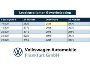 Volkswagen T-Roc Style 1.5 l eTSI OPF ) 7-Gang-Doppelkupplungsgetriebe DSG