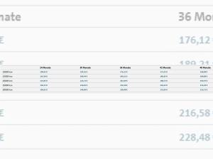 Volkswagen Polo Life 169 € LED PDC SpurH Virtual