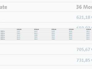 Volkswagen ID.7 Tourer Pro 77 kWh Automatik R-KAMERA