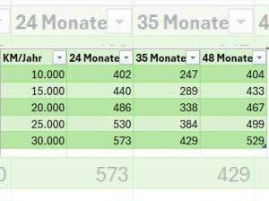 Opel Grandland ULTIMATE AWD⚡GEWERBEDEAL⚡Allrad | Vollausstattung