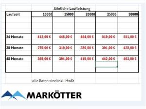 Opel Astra Sports Tourer GS PHEV ⚡GEWERBEDEAL⚡incl. Wunschfarbe
