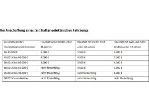 Audi Q4 e-tron 🔥40 e-tron 150 kW | inkl. staatliche E-Autoprämie 🔥