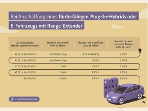 MG EHS PHEV Luxury 💸E-Auto-Förderprogramm💸bis 4.500€ sichern💸360 Grad Kamera*ACC*Navi