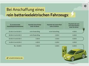 MG S5 EV COMFORT 💸E-Auto-Förderprogramm💸bis 6.000€ sichern💸