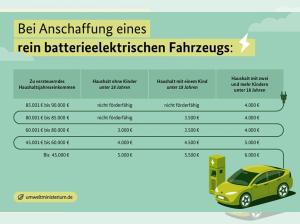 LYNK & Co 02 MORE / E-PRÄMIE! / VOR ANFRAGE BESCHREIBUNG LESEN!