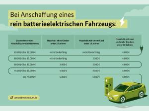 Audi Q4 e-tron 40 e-tron 150 kW | inkl. staatliche E-Autoprämie I 4 Monate Lieferzeit