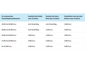LYNK & Co 02 Core // Sofort Verfügbar! // E-Auto-Prämie