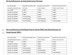 Jeep Compass NEU 2026 Elektro 74kWh First Edition *Vollaustattung*