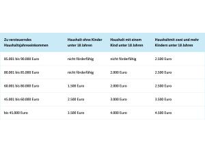 LYNK & Co 01 Core // Sofort Verfügbar! // E-Prämie! //Frei Konfigurierbar!
