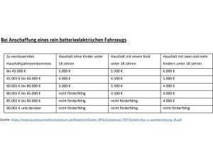 Audi Q4 e-tron ❌6.000€ E-Förderung als Anzahlung❌