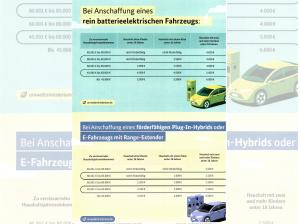 Nissan Micra Engage, 40 kWh, 90 kW (122 PS)Elektro  *Förderung*Bestellaktion*Privat*
