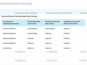 Kia EV4 AIR 58 kWh NAVI BT SMART CRUISE CONTROL E-Auto-Förderung