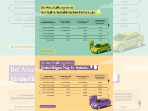 Ford Explorer BEV STYLE 52 kWh E-PRÄMIE|VORBESTELLUNG|FÖRDERUNG|