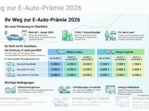 MG S5 EV 🔋LUXURY💎❗️Schnell Verfügbar❗️ ✨ 6 Farben Deal✨