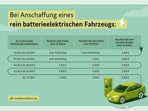 Nissan Micra BAFA EINGERECHNET‼️ENGAGE ⚡40KWH 🔝 317KM REICHWEITE🚗 PRIVATKUNDENANGEBOT 🔘