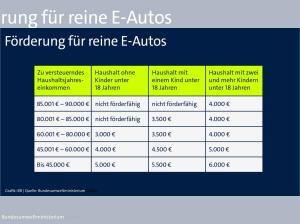 MG S5 EV MGS5 EV Standard Range 49 kWh Comfort ❗Prämie sichern ❗SOFORT VERFÜGBAR❗