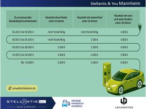 Leapmotor T03 Design / E-Pämie in Höhe von 3.000,00 als Leasingsonderzahlung