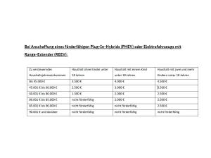 Toyota C-HR Plug-In Teamplayer *Technik-Paket* Elektroprämie in Höhe von 3.000€ als Anzahlung einberechnet!!