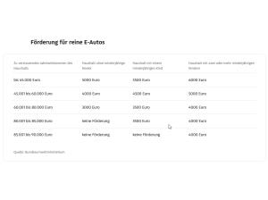 Cupra Born 204 PS  60kWh🔋mit 3.000,-€ E-FAHRZEUGFÖRDERUNG🔋