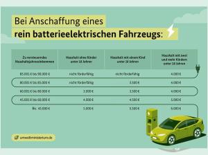 Fiat 500e Icon Komfort Style Paket⚡5.000 € Elektro-Prämie als Anzahlung ⚡SHZ⚡Navi