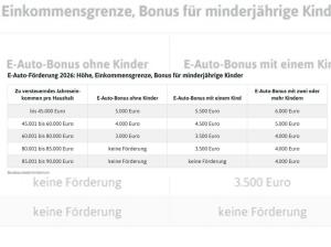 Ford Puma Gen-E 💥UMWELTBONUS BIS 6.000€ INKL. WARTUNG💥König Deals💥Neubestellung Ende Q2 2026- FREI KONFIGURIER