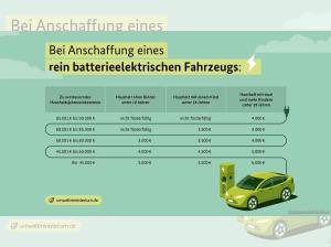 Peugeot 208 Elektro GT 156 *SOFORT VERFÜGBAR*