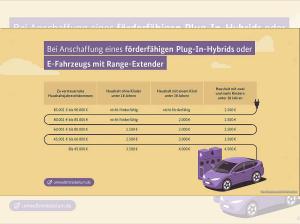 Peugeot 2008 Elektro 156 Business *SOFORT VERFÜGBAR*