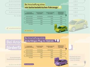 Citroën C3 Aircross MAX ELEKTRO ⚡4.000€ E-FÖRDERPRÄMIE ALS ANZAHLUNG