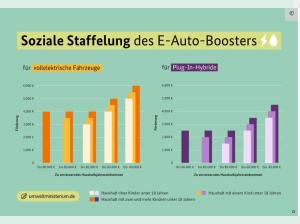 Nissan Micra ‼️STAATL.FÖRDERUNG EINGERECHNET‼️ADVANCE⚡40KWH 🔝 WINTERPAKET🚗PRIVATKUNDENANGEBOT