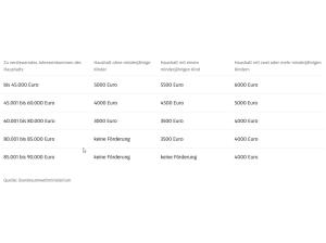 Audi Q6 e-tron SUV e-tron🔋mit 3.000,-€ E-FAHRZEUG FÖRDERUNG🔋