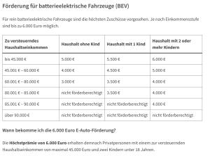 Fiat 500e 🚀ICON⚡–E-Pämie in Höhe von 4.000,00