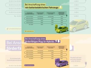 Renault Twingo 🚩NEUES MODELL inkl E-Förderung🚩 E-Tech Techno 80 Urban Range in 3 Farben -SHZ+GOOGEL+Klima+LED