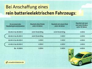 Nissan Ariya ✨ Advance Pack | 218 PS | Vollelektrische Premium-Mobilität *Förderung*Bestellaktion*Privat*✨