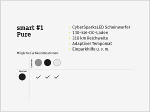 smart #1 Pure⚡inkl. 6.000€ E-Prämie¹❗️(LED, 18" LM, Android Auto/Carplay, uvm.)