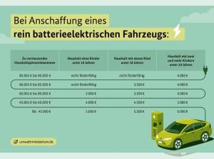 Nissan Micra BAFA EINGERECHNET‼️ENGAGE ⚡40KWH 🔝 317KM REICHWEITE🚗 PRIVATKUNDENANGEBOT ⚫